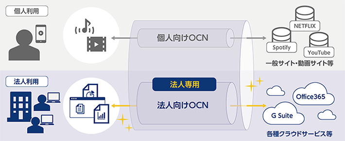 Ocn 光 フレッツ Ipoeの料金 Ocnの固定ipアドレス